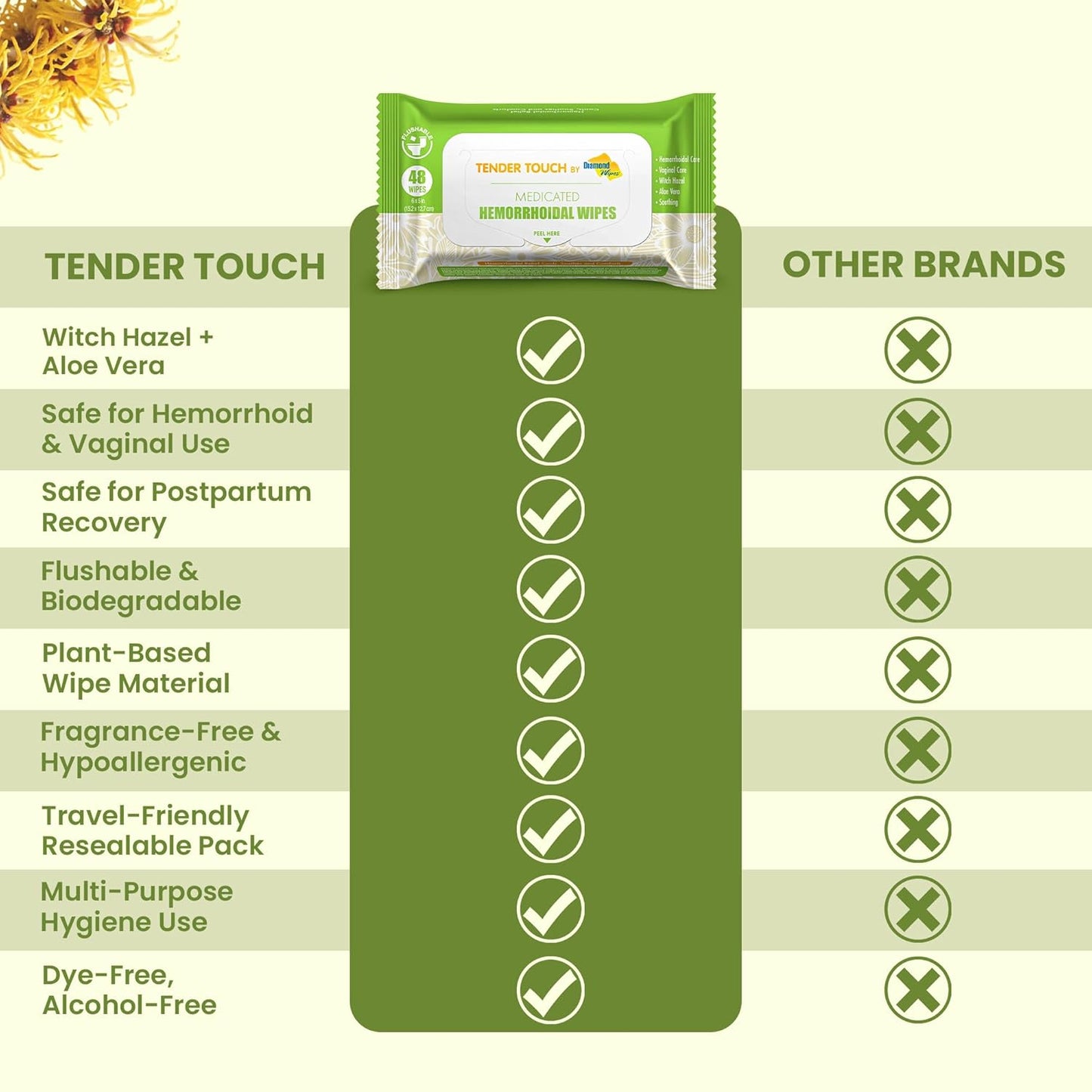 Tender Touch Hemorrhoid Wipes with Witch Hazel and Aloe, Flushable Medicated Wipes